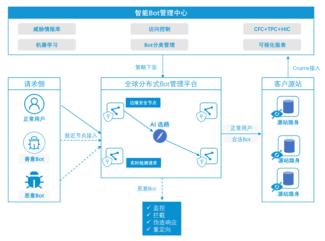 产品介绍