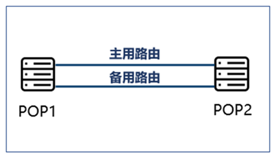 常见问题