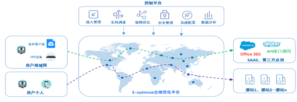 产品介绍