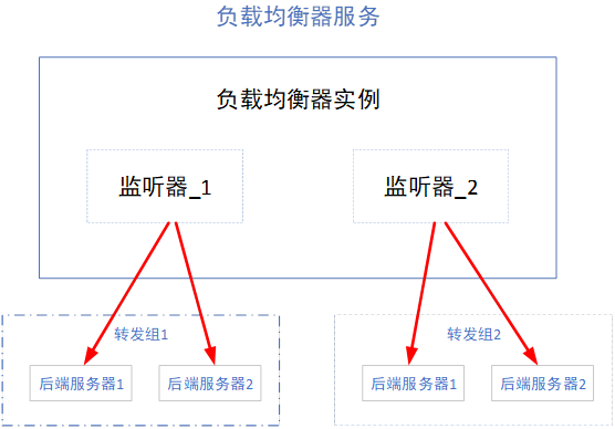 产品介绍