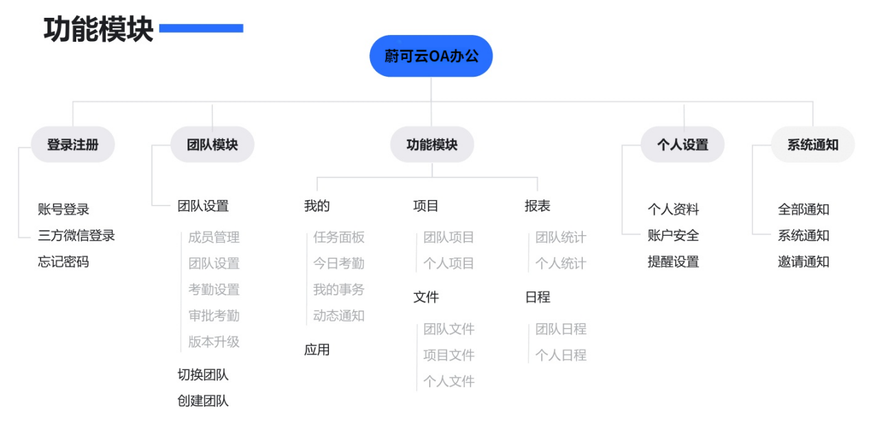 产品介绍