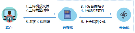 视频截图