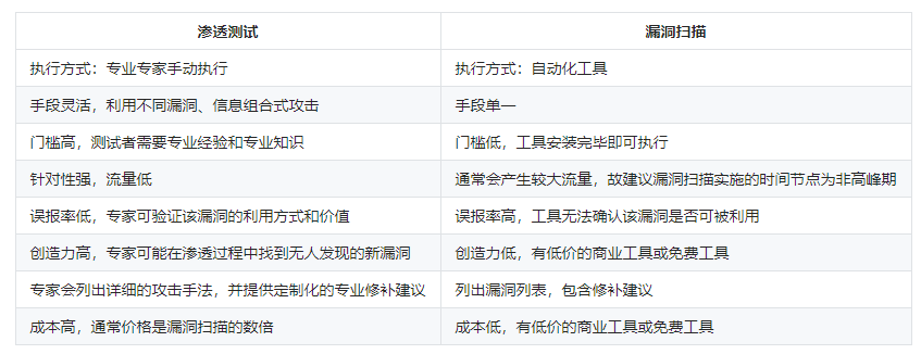 常见问题