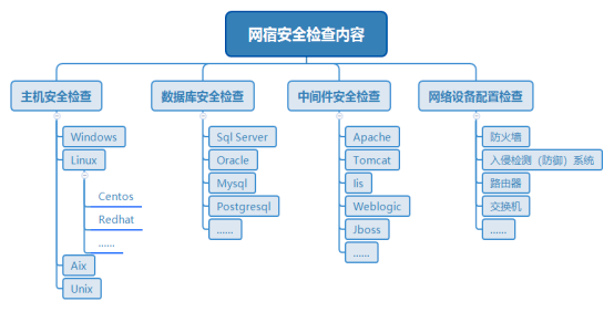 安全加固服务