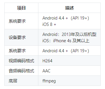 产品简介